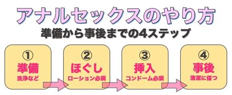 アナル セックス 準備|アナルセックスのやり方！準備と初めて開発 .